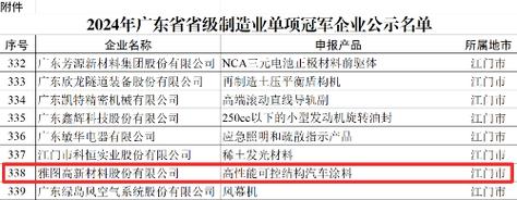 余杭7项产品入选省级名单!涉及新材料、人工智能等领域 互联通信 余杭7项产品入选省级名单!涉及新材料、人工智能等领域 余杭7项产品入选省级名单!涉及新材料、人工智能等领域 互联通信