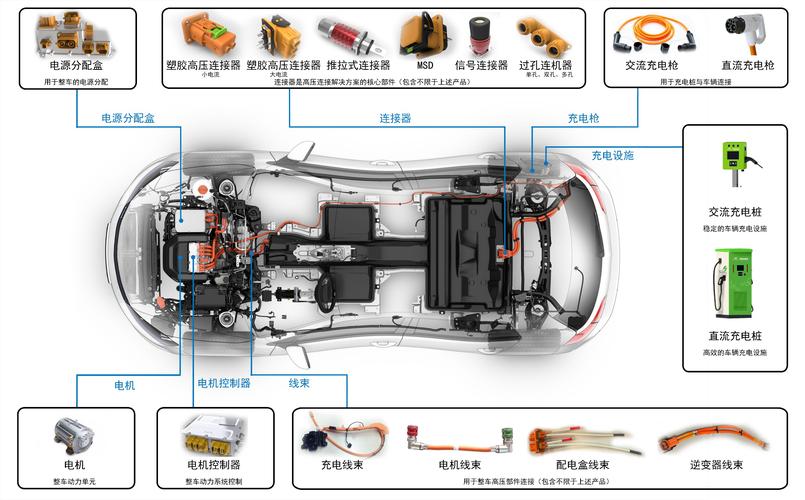 电连接组件在消费电子中的具体应用 智能家居 电连接组件在消费电子中的具体应用 电连接组件在消费电子中的具体应用 智能家居