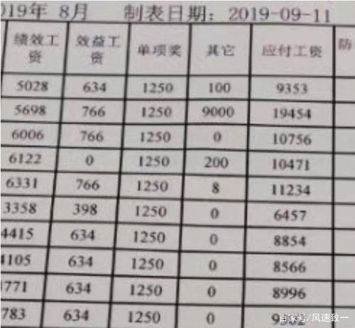 私营企业的设备调试员工资1.8W跳槽到国企工资6K 智能科技 私营企业的设备调试员工资1.8W跳槽到国企工资6K 私营企业的设备调试员工资1.8W跳槽到国企工资6K 智能科技
