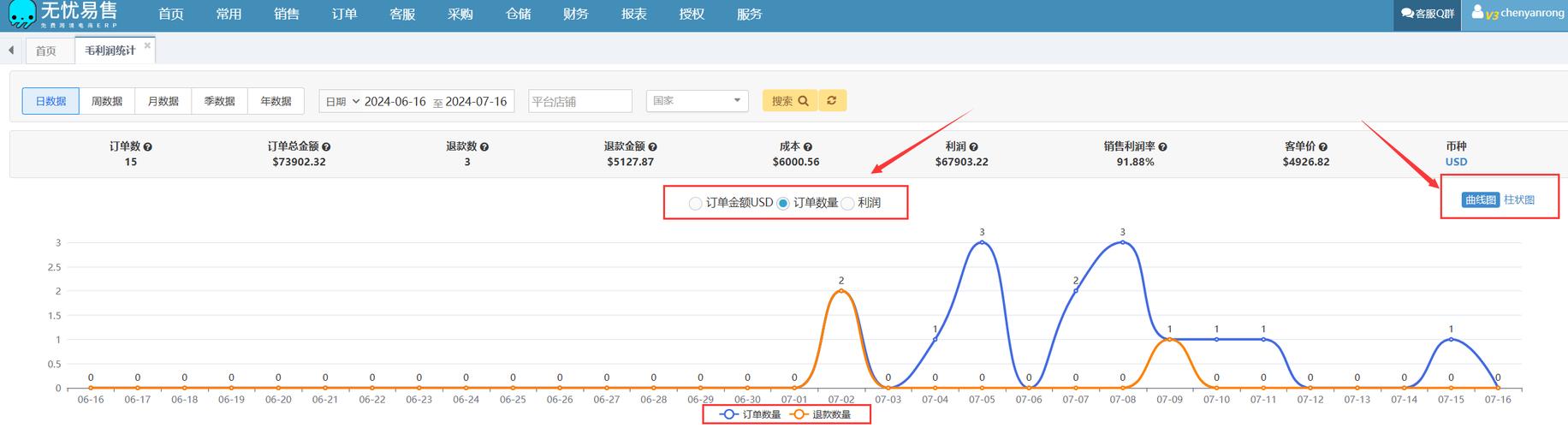 无忧易售毛利润汇总:一键生成盈利尽在掌握 智能科技 无忧易售毛利润汇总:一键生成盈利尽在掌握 无忧易售毛利润汇总:一键生成盈利尽在掌握 智能科技