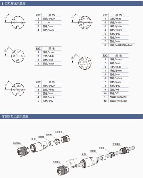 常用连接器的简要分类介绍 互联通信 常用连接器的简要分类介绍 常用连接器的简要分类介绍 互联通信