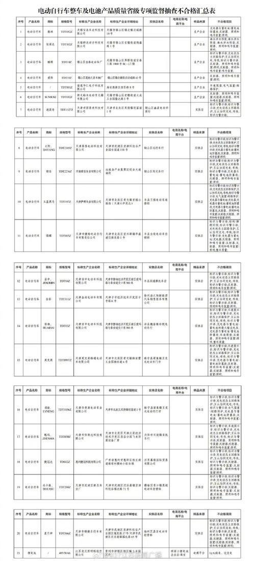 江苏无锡市市场监督治理局宣告电子计价秤产品质量专项监督抽查结果 江苏无锡市市场监督治理局宣告电子计价秤产品质量专项监督抽查结果 智能家居