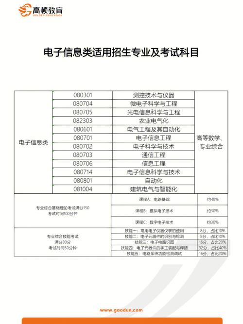 武汉通俗专升本机械电子工程专业培训哪家升本率高?报名指南进口 智能科技 武汉通俗专升本机械电子工程专业培训哪家升本率高?报名指南进口 武汉通俗专升本机械电子工程专业培训哪家升本率高?报名指南进口 智能科技