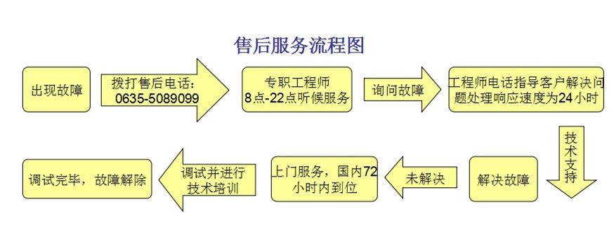 外贸出口售后怎么弄? 智能家居 外贸出口售后怎么弄? 外贸出口售后怎么弄? 智能家居