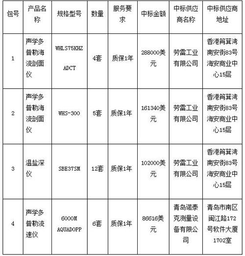 北京:2021北京市电气设备行业招标采购供应商TOP100 智能科技 北京:2021北京市电气设备行业招标采购供应商TOP100 北京:2021北京市电气设备行业招标采购供应商TOP100 智能科技