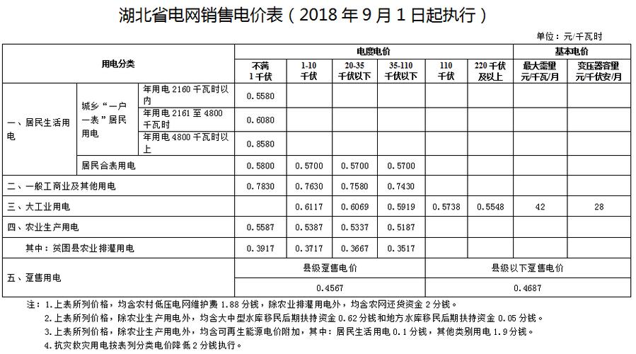 2022年11月全国各地电网企业代理购电价格公布(附电价表) 智能科技 2022年11月全国各地电网企业代理购电价格公布(附电价表) 2022年11月全国各地电网企业代理购电价格公布(附电价表) 智能科技