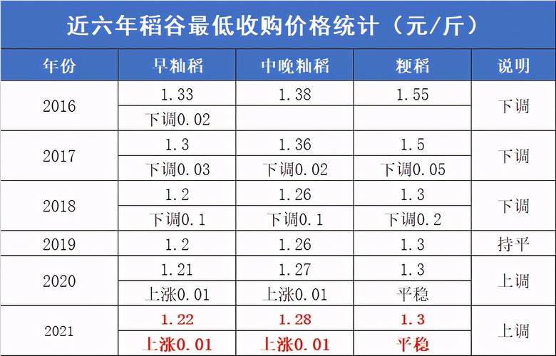 新季早稻价格平稳 市场博弈氛围浓厚 人工智能 新季早稻价格平稳 市场博弈氛围浓厚 新季早稻价格平稳 市场博弈氛围浓厚 人工智能
