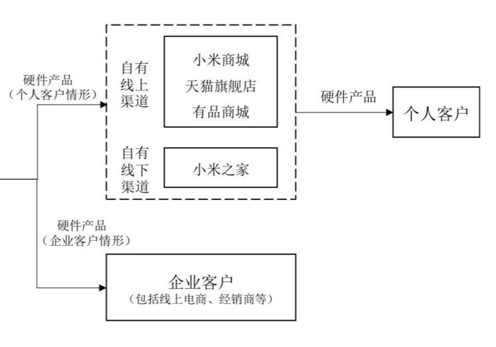手机品牌若何运用线上渠道扩大发卖? 智能家居 手机品牌若何运用线上渠道扩大发卖? 手机品牌若何运用线上渠道扩大发卖? 智能家居