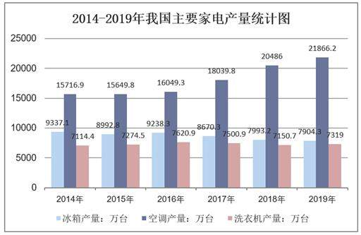 工业强国:2000-2019年我国主要家电及电子产品产量 人工智能 工业强国:2000-2019年我国主要家电及电子产品产量 工业强国:2000-2019年我国主要家电及电子产品产量 人工智能