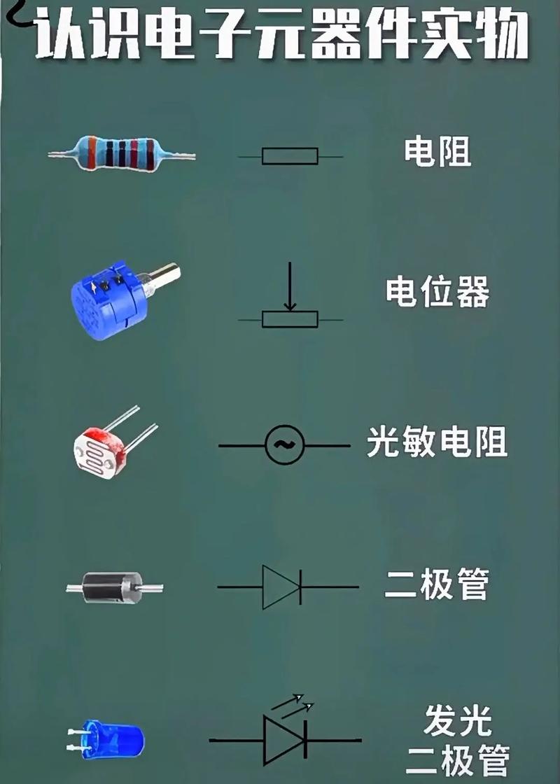 你知道吗?电子元器件其实是元件和器件的统称 智能科技 你知道吗?电子元器件其实是元件和器件的统称 你知道吗?电子元器件其实是元件和器件的统称 智能科技