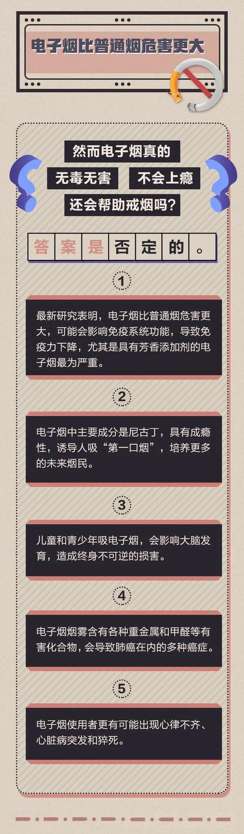 小心电子烟!谨防患上药物治疗无效的“肺泡蛋白沉积症” 智能科技 小心电子烟!谨防患上药物治疗无效的“肺泡蛋白沉积症” 小心电子烟!谨防患上药物治疗无效的“肺泡蛋白沉积症” 智能科技