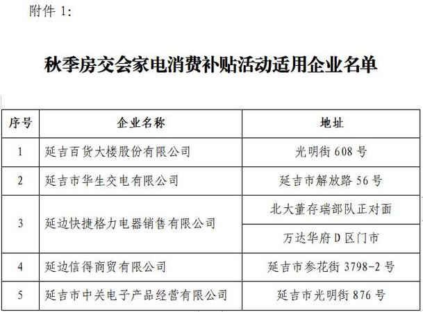 关于2023年延安市电子消费券发放有关事项的通知 智能科技 关于2023年延安市电子消费券发放有关事项的通知 关于2023年延安市电子消费券发放有关事项的通知 智能科技