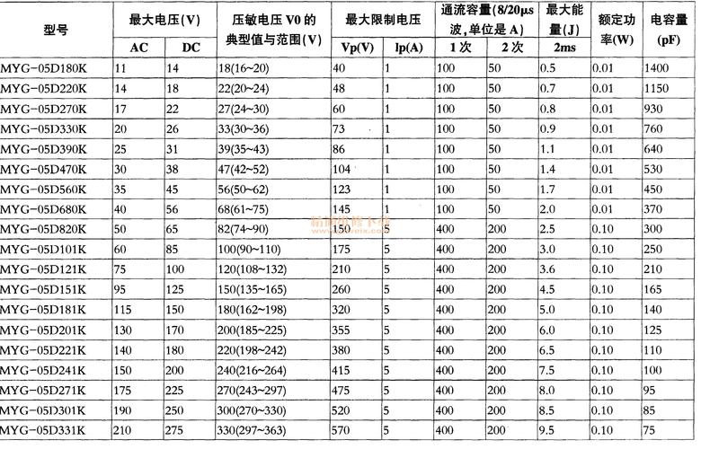 压敏电阻选用的基本常识 智能家居 压敏电阻选用的基本常识 压敏电阻选用的基本常识 智能家居
