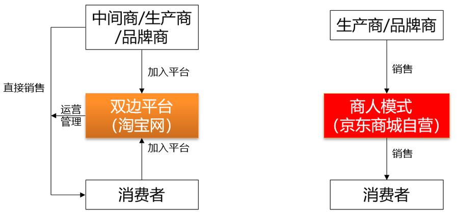 比拟分析:京东VS淘宝从购物车形态分析营销策略 智能科技 比拟分析:京东VS淘宝从购物车形态分析营销策略 比拟分析:京东VS淘宝从购物车形态分析营销策略 智能科技