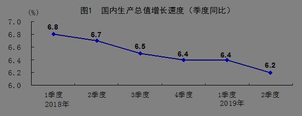 同比增长6.3%! 徐州公布半年经济运行“造诣单” 智能家居 同比增长6.3%! 徐州公布半年经济运行“造诣单” 同比增长6.3%! 徐州公布半年经济运行“造诣单” 智能家居