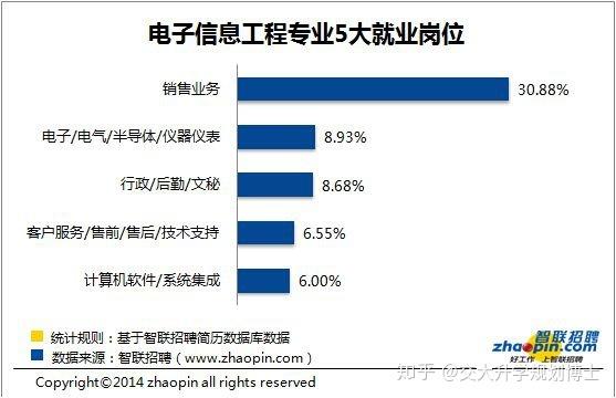 电子工程专业的进修和电子工程师的就业前景 人工智能 电子工程专业的进修和电子工程师的就业前景 电子工程专业的进修和电子工程师的就业前景 人工智能