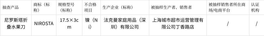 2022年上海市产品质量监督抽查结果(第八批) 互联通信 2022年上海市产品质量监督抽查结果(第八批) 2022年上海市产品质量监督抽查结果(第八批) 互联通信