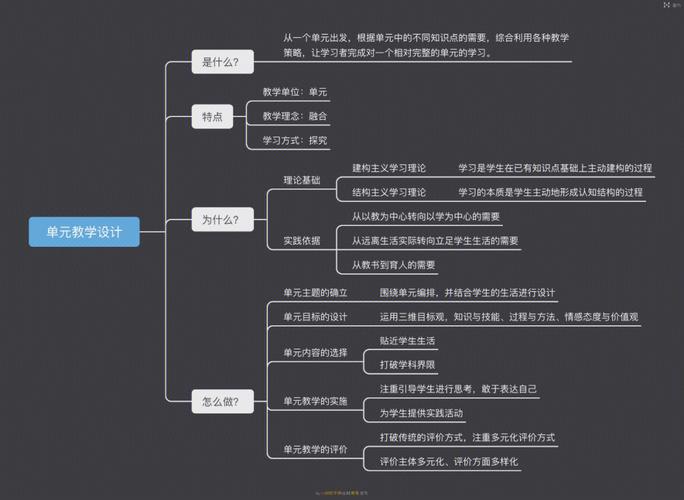 优秀课程思政案例展示:《配送的内涵及路线拔取》(附传授教化设计) 智能家居 优秀课程思政案例展示:《配送的内涵及路线拔取》(附传授教化设计) 优秀课程思政案例展示:《配送的内涵及路线拔取》(附传授教化设计) 智能家居