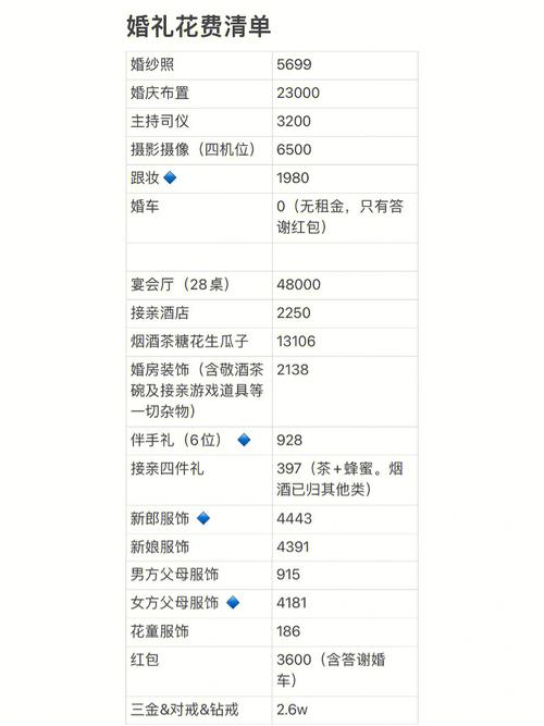 最新!常州娶媳妇价目表来了娶个媳妇要花……看完泪奔! 人工智能 最新!常州娶媳妇价目表来了娶个媳妇要花……看完泪奔! 最新!常州娶媳妇价目表来了娶个媳妇要花……看完泪奔! 人工智能
