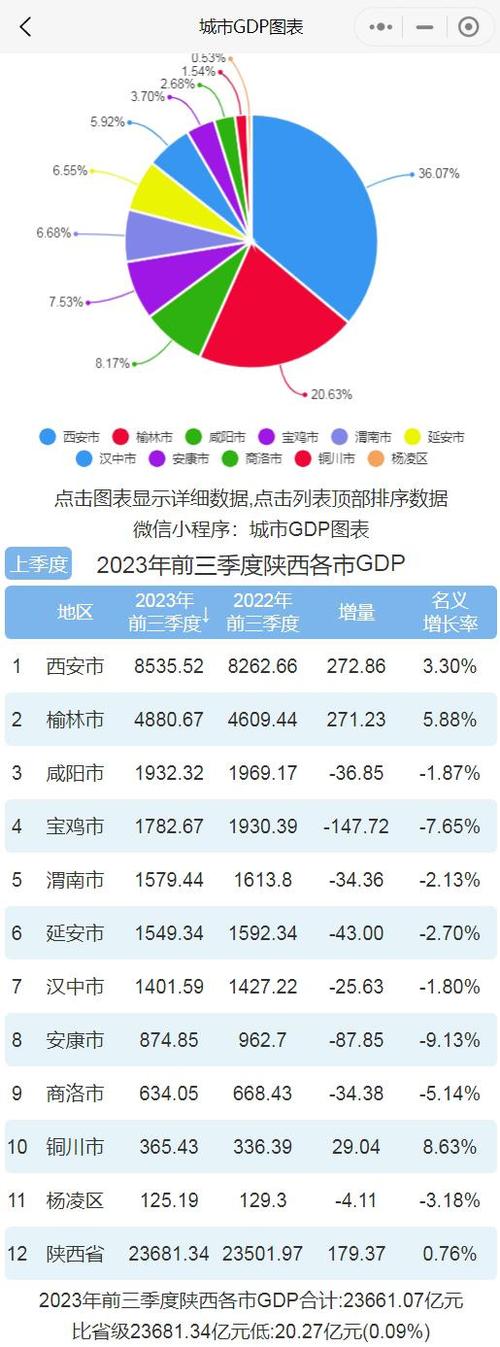 陕西十大年夜平易近营企业营收排行榜 西安8席 渭南和宝鸡各1席 人工智能 陕西十大年夜平易近营企业营收排行榜 西安8席 渭南和宝鸡各1席 陕西十大年夜平易近营企业营收排行榜 西安8席 渭南和宝鸡各1席 人工智能