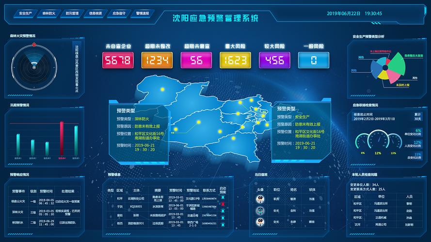 LED屏收集安然应急预案-三思显示筹划 互联通信 LED屏收集安然应急预案-三思显示筹划 LED屏收集安然应急预案-三思显示筹划 互联通信