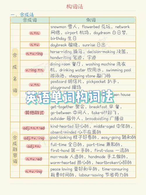 用构词法或谐音巧记英语单词hobby想忘记都很难吧~初阶、高阶 智能家居 用构词法或谐音巧记英语单词hobby想忘记都很难吧~初阶、高阶 用构词法或谐音巧记英语单词hobby想忘记都很难吧~初阶、高阶 智能家居