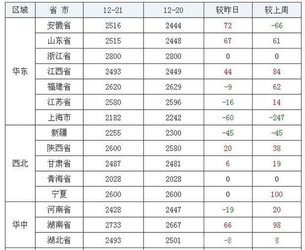现在大年夜米若干钱一斤?12月份最新大年夜米市场收购价行情 人工智能 现在大年夜米若干钱一斤?12月份最新大年夜米市场收购价行情 现在大年夜米若干钱一斤?12月份最新大年夜米市场收购价行情 人工智能
