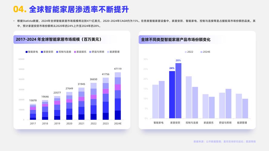 2022年中国智能家居行业市场前景及投资研究申报 互联通信 2022年中国智能家居行业市场前景及投资研究申报 2022年中国智能家居行业市场前景及投资研究申报 互联通信