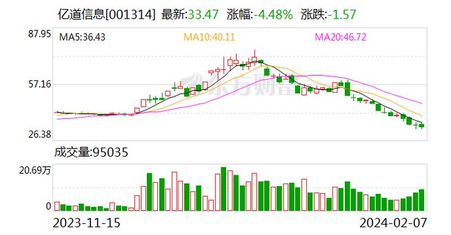 华强北售价千元Vision Pro背后亿道信息奋力突围 人工智能 华强北售价千元Vision Pro背后亿道信息奋力突围 华强北售价千元Vision Pro背后亿道信息奋力突围 人工智能