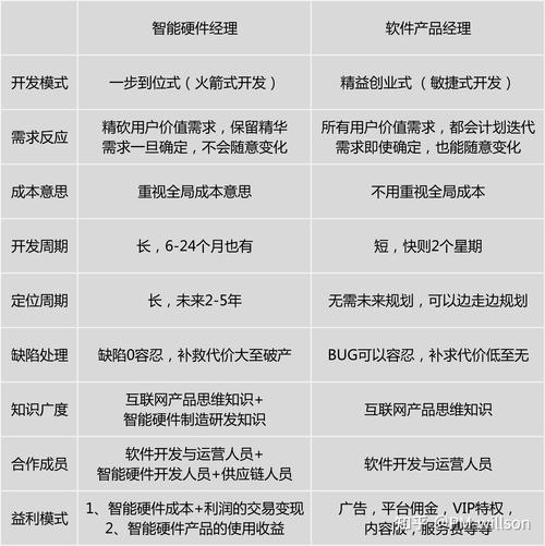 智能硬件产品经理解密(一)需求定义 智能家居 智能硬件产品经理解密(一)需求定义 智能硬件产品经理解密(一)需求定义 智能家居