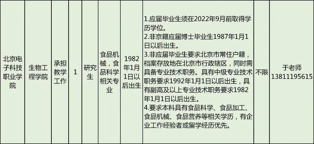 招41人!北京电子科技职业学院宣告招聘通知书记 智能科技 招41人!北京电子科技职业学院宣告招聘通知书记 招41人!北京电子科技职业学院宣告招聘通知书记 智能科技