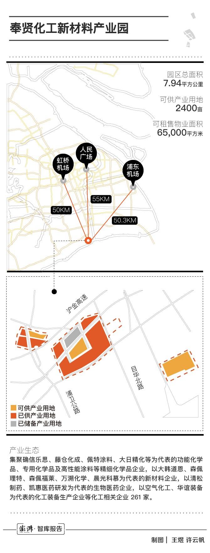 26特色园区跟踪调研|奉贤新材料园为“中国芯”筑基之路 智能科技 26特色园区跟踪调研|奉贤新材料园为“中国芯”筑基之路 26特色园区跟踪调研|奉贤新材料园为“中国芯”筑基之路 智能科技