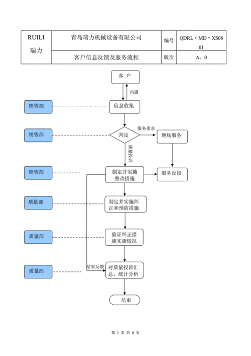 产品经理应若何获取和运用客户反馈 人工智能 产品经理应若何获取和运用客户反馈 产品经理应若何获取和运用客户反馈 人工智能
