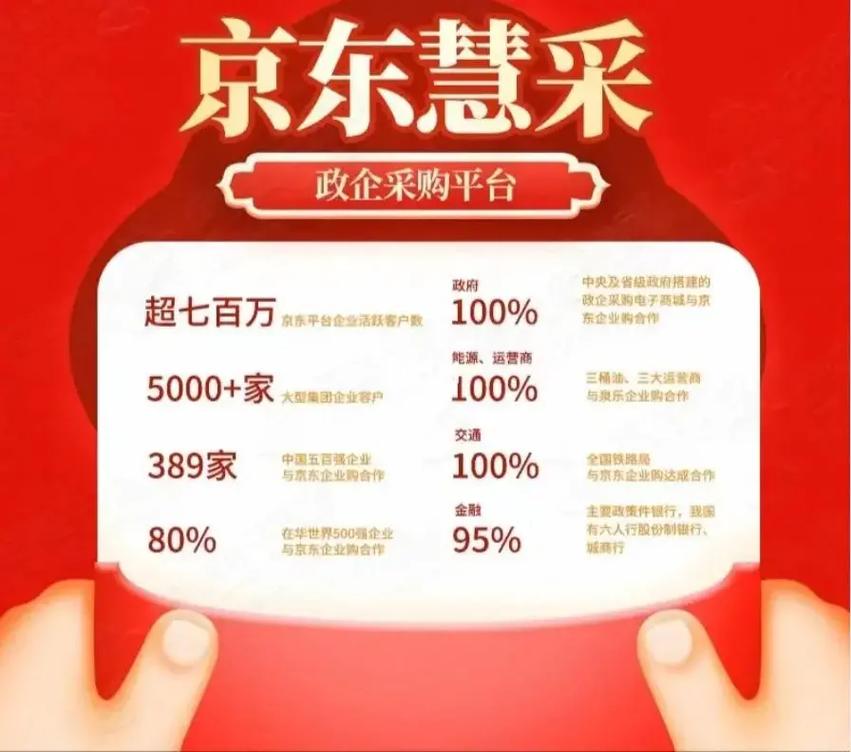 泰州市交通家当集团阳光采购平台上线试运营 智能科技 泰州市交通家当集团阳光采购平台上线试运营 泰州市交通家当集团阳光采购平台上线试运营 智能科技