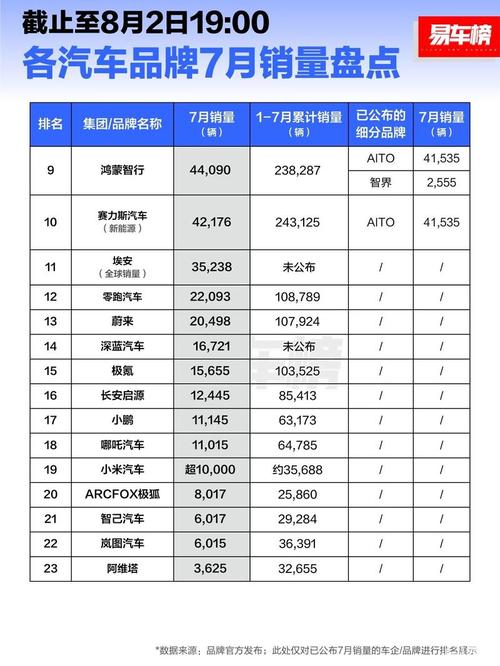 盘点济南十大年夜汽车品牌销量排行 智能家居 盘点济南十大年夜汽车品牌销量排行 盘点济南十大年夜汽车品牌销量排行 智能家居