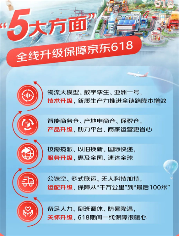 京东物流技能进级保障618又快又省心 智能科技 京东物流技能进级保障618又快又省心 京东物流技能进级保障618又快又省心 智能科技