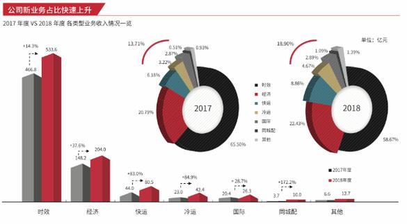 顺丰保险疆土紧缩 人工智能 顺丰保险疆土紧缩 顺丰保险疆土紧缩 人工智能