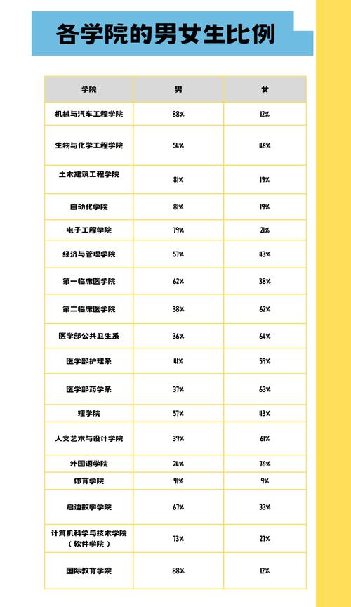 谁还敢说电子科大年夜男女比例7:1?最新本科新生数据理解一下 互联通信 谁还敢说电子科大年夜男女比例7:1?最新本科新生数据理解一下 谁还敢说电子科大年夜男女比例7:1?最新本科新生数据理解一下 互联通信