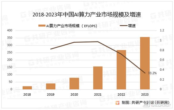 2024年消费电子行业清醒期近:AI技能引领立异市场潜力待挖掘 智能家居 2024年消费电子行业清醒期近:AI技能引领立异市场潜力待挖掘 2024年消费电子行业清醒期近:AI技能引领立异市场潜力待挖掘 智能家居