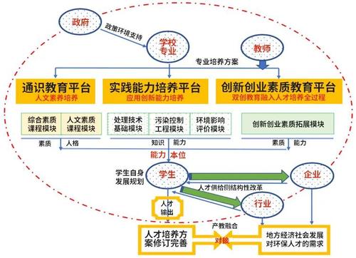 未来技能学院培养哪些人才?教诲部这样构造 人工智能 未来技能学院培养哪些人才?教诲部这样构造 未来技能学院培养哪些人才?教诲部这样构造 人工智能