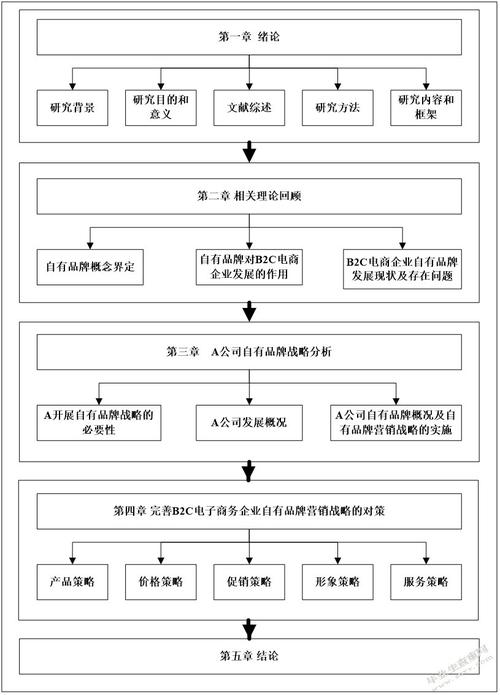 电子商务中的紧急责任：订单加急的策略与实践 电子商务中的紧急责任：订单加急的策略与实践 智能家居