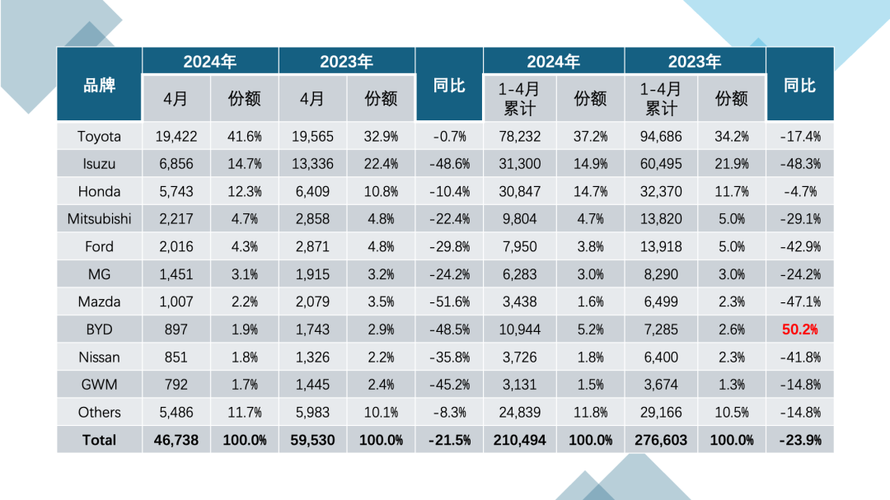 六大年夜电子代工厂今年成本支出合计将超432亿元同比增长21.5%! 智能家居 六大年夜电子代工厂今年成本支出合计将超432亿元同比增长21.5%! 六大年夜电子代工厂今年成本支出合计将超432亿元同比增长21.5%! 智能家居
