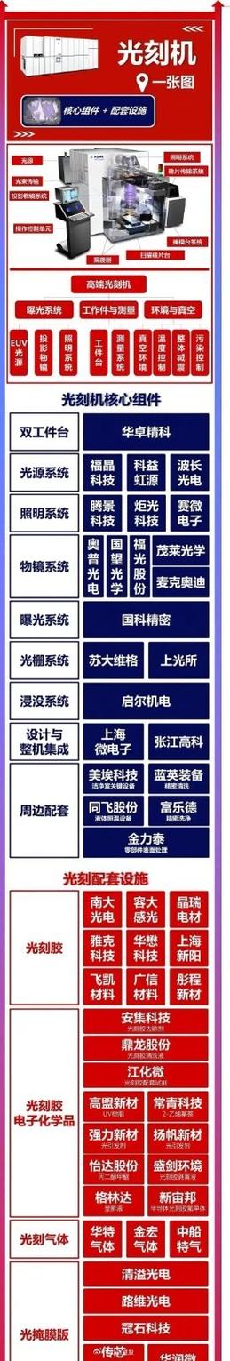 光刻机全家当链供应商梳理 智能家居 光刻机全家当链供应商梳理 光刻机全家当链供应商梳理 智能家居