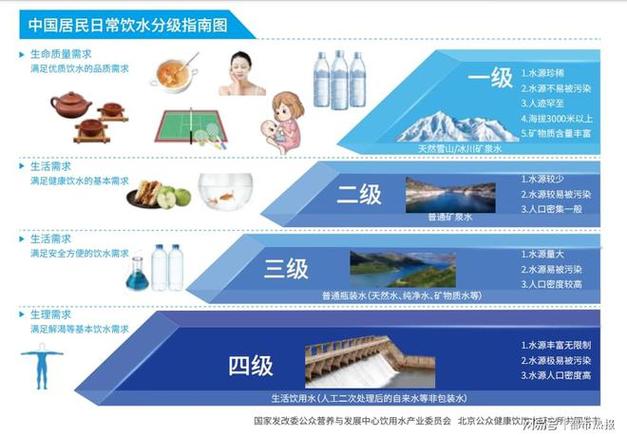 哪些水是同一个代工厂哪些水是同一水源地。矿泉水有关的小常识 互联通信 哪些水是同一个代工厂哪些水是同一水源地。矿泉水有关的小常识 哪些水是同一个代工厂哪些水是同一水源地。矿泉水有关的小常识 互联通信