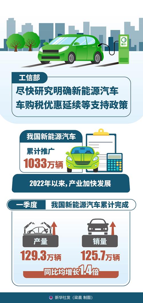 一文读懂新能源汽车车购税新政未来四大年夜重点工作明确 人工智能 一文读懂新能源汽车车购税新政未来四大年夜重点工作明确 一文读懂新能源汽车车购税新政未来四大年夜重点工作明确 人工智能