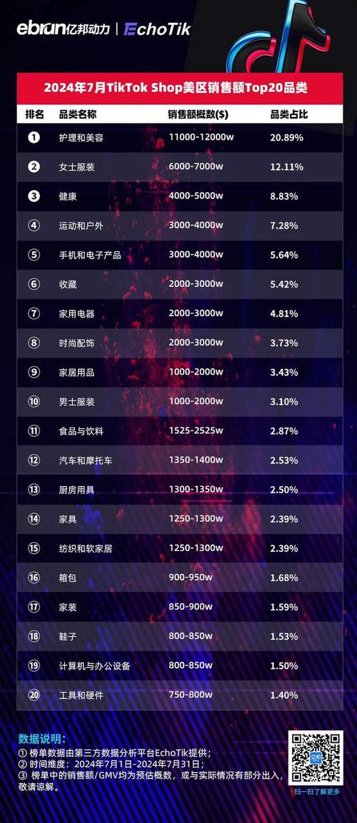 盘点那些在Tiktok上爆火的消费电子产品 人工智能 盘点那些在Tiktok上爆火的消费电子产品 盘点那些在Tiktok上爆火的消费电子产品 人工智能
