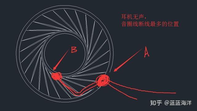 耳机制造工艺简介一耳灵巧圈单元的音圈绕制与音膜接合 互联通信 耳机制造工艺简介一耳灵巧圈单元的音圈绕制与音膜接合 耳机制造工艺简介一耳灵巧圈单元的音圈绕制与音膜接合 互联通信