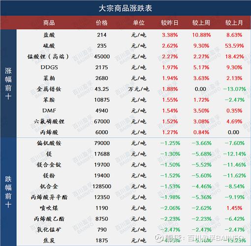 8月份福建省主要商品价格变革综述 互联通信 8月份福建省主要商品价格变革综述 8月份福建省主要商品价格变革综述 互联通信