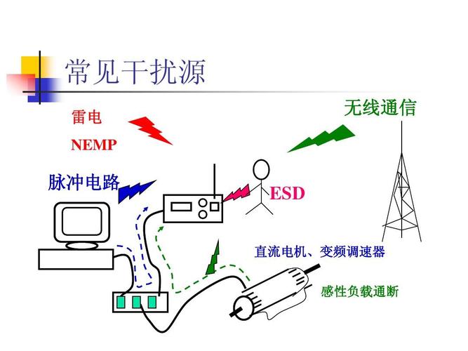 若何应对电子产品的电磁干扰? 智能科技 若何应对电子产品的电磁干扰? 若何应对电子产品的电磁干扰? 智能科技