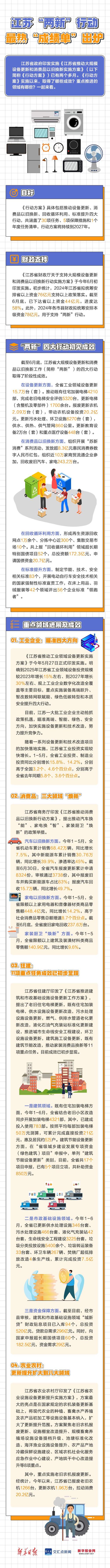 江苏出台电商高质量成长十大年夜重点行动 智能家居 江苏出台电商高质量成长十大年夜重点行动 江苏出台电商高质量成长十大年夜重点行动 智能家居